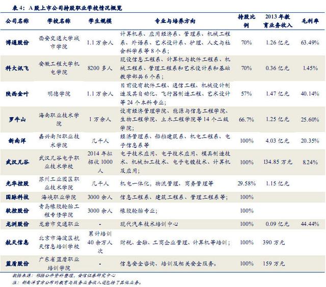 職業教育步入黃金時代 允許民間資本進入管理