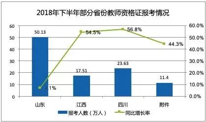 職業教育需求旺盛，兩大領域成為剛需