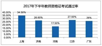 職業教育需求旺盛，兩大領域成為剛需