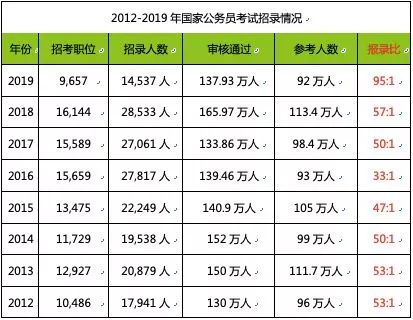 職業教育需求旺盛，兩大領域成為剛需