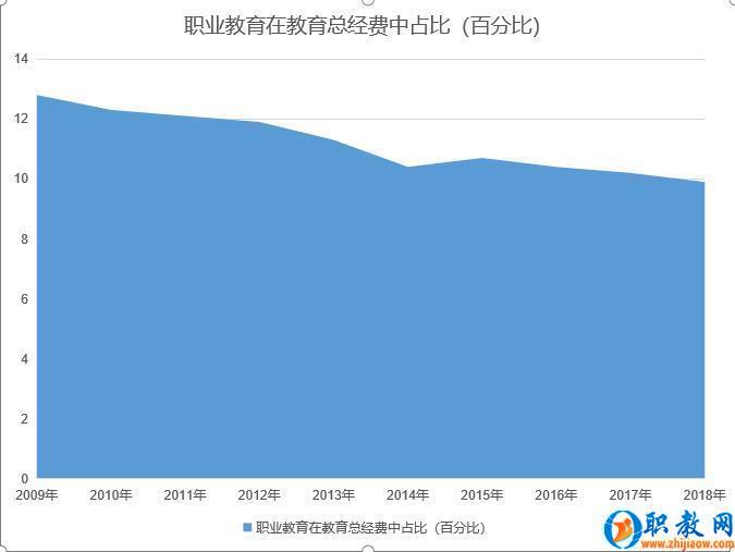 教育經費占比面積