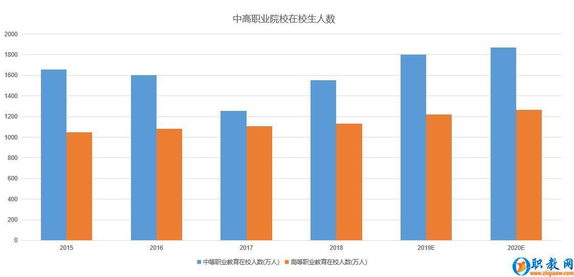 中高職在校生人數最新20191106