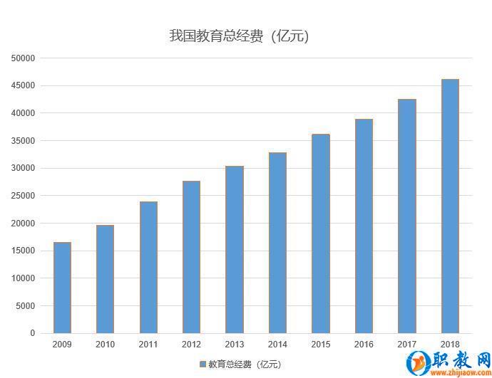 教育總經費1