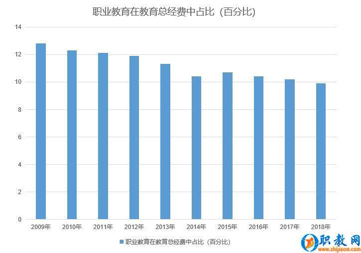 經費占比