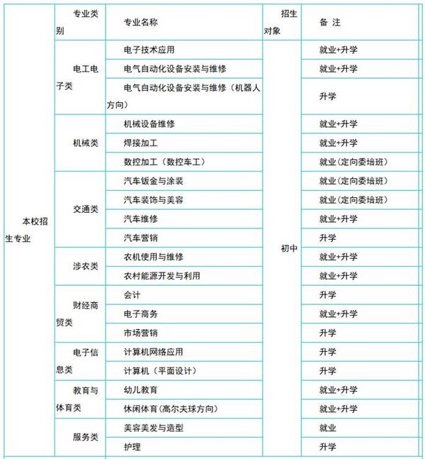 保定華中技工學校招生專業設置