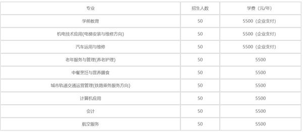 秦皇島渤海科技中等專業學校2020年學費