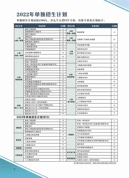 河北科技工程職業技術大學2022年單招招生簡章