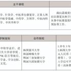 三年制中職專業（升學、就業、留學方向）