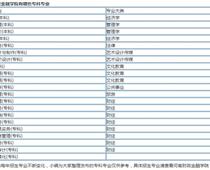 河南財政金融?？剖鞘裁磳W歷