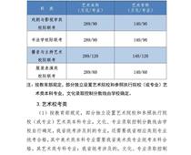 2021年河北高考分數線公布！一分一檔統計表公布！