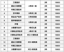 燕京理工學院2023年單招招生簡章